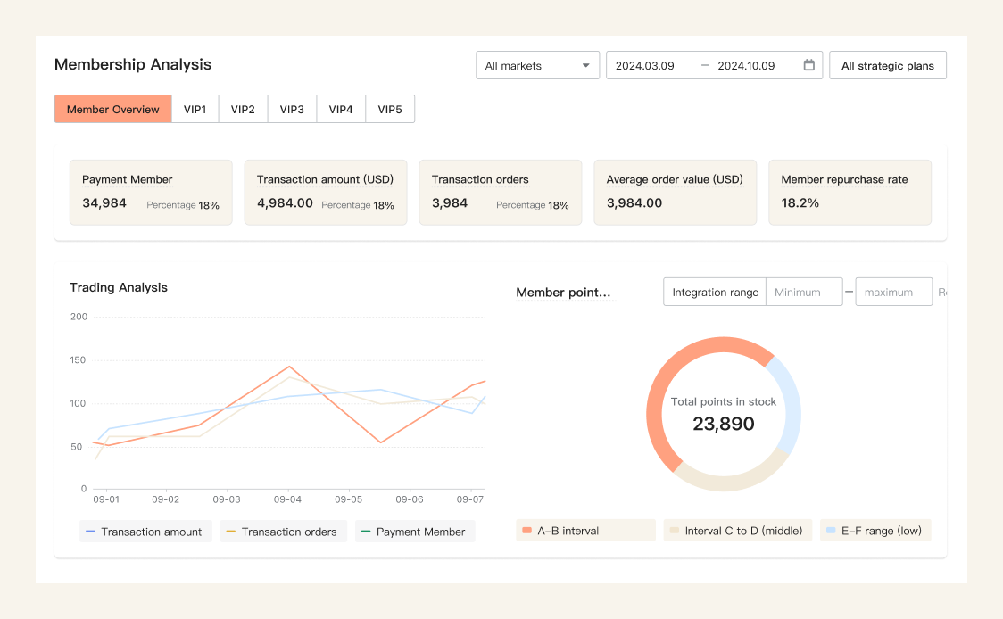 跨境独立站建站平台与电商解决方案 ｜店匠 Shoplazza